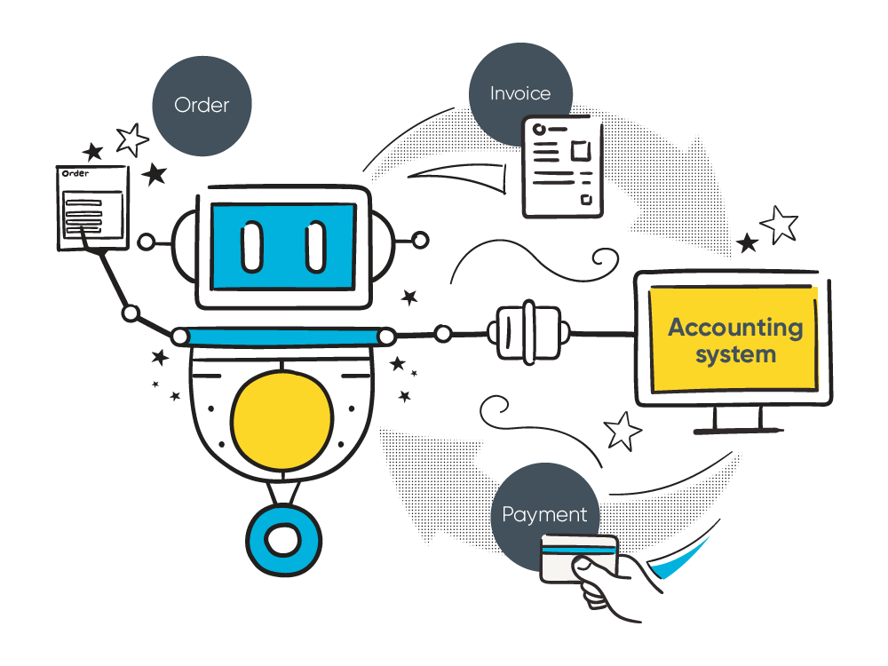 Integrate Arlo with your accounting system to avoid double entry of data and human errors.