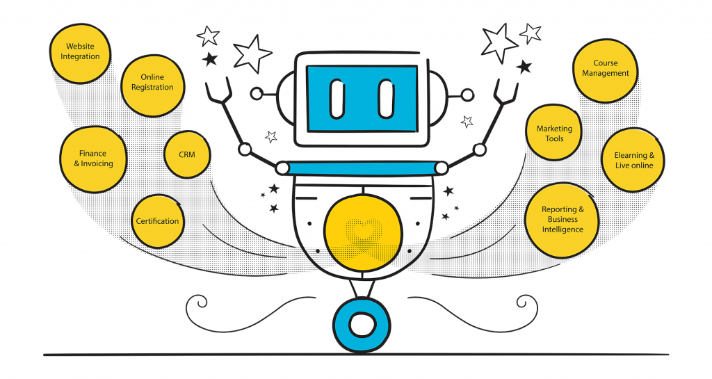 Arlo for Moodle is far more than a Moodle payment plugin. It's a total solution for training providers who promote and sell self-paced online, face-to-face, live online, and blended courses.