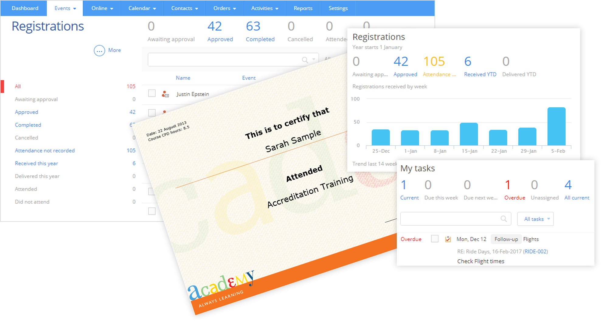 Manage registrations, send certificates and assign tasks with Arlo's CPD solution.
